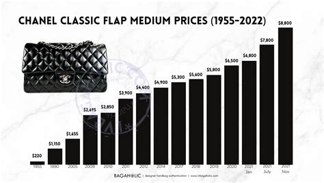 chanel price comparison|Chanel flap bag price 2023.